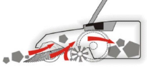 Bissell® 31 inch Battery Powered Push Sweeper Inner Workings
