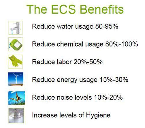 ECS Benefits Explained