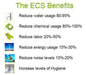 ECS Benefits Explained