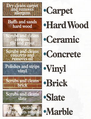 Oreck Floor Buffer Scrubber - surfaces Thumbnail
